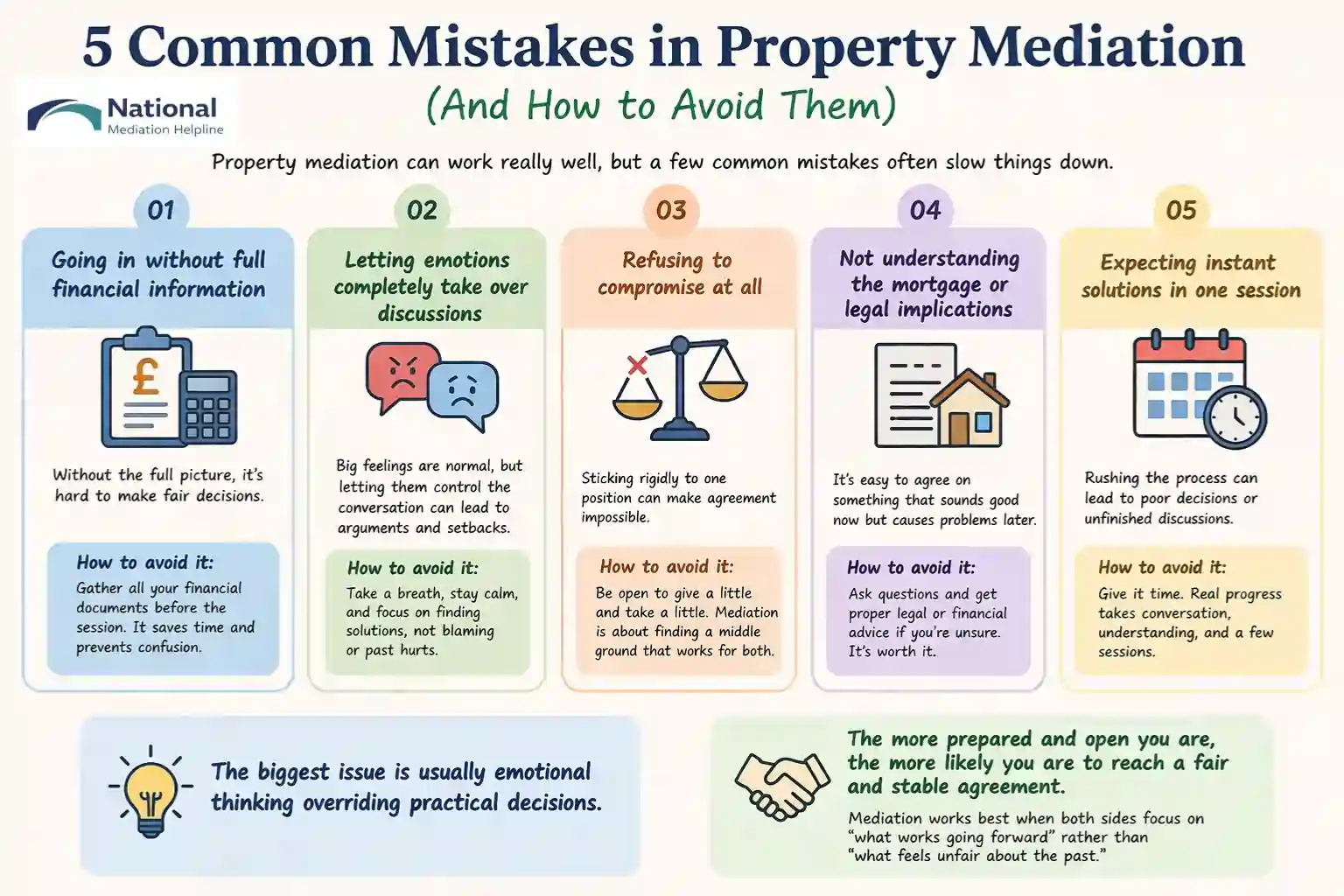 5 Common Mistakes in Property Mediation (And How to Avoid Them) Workington