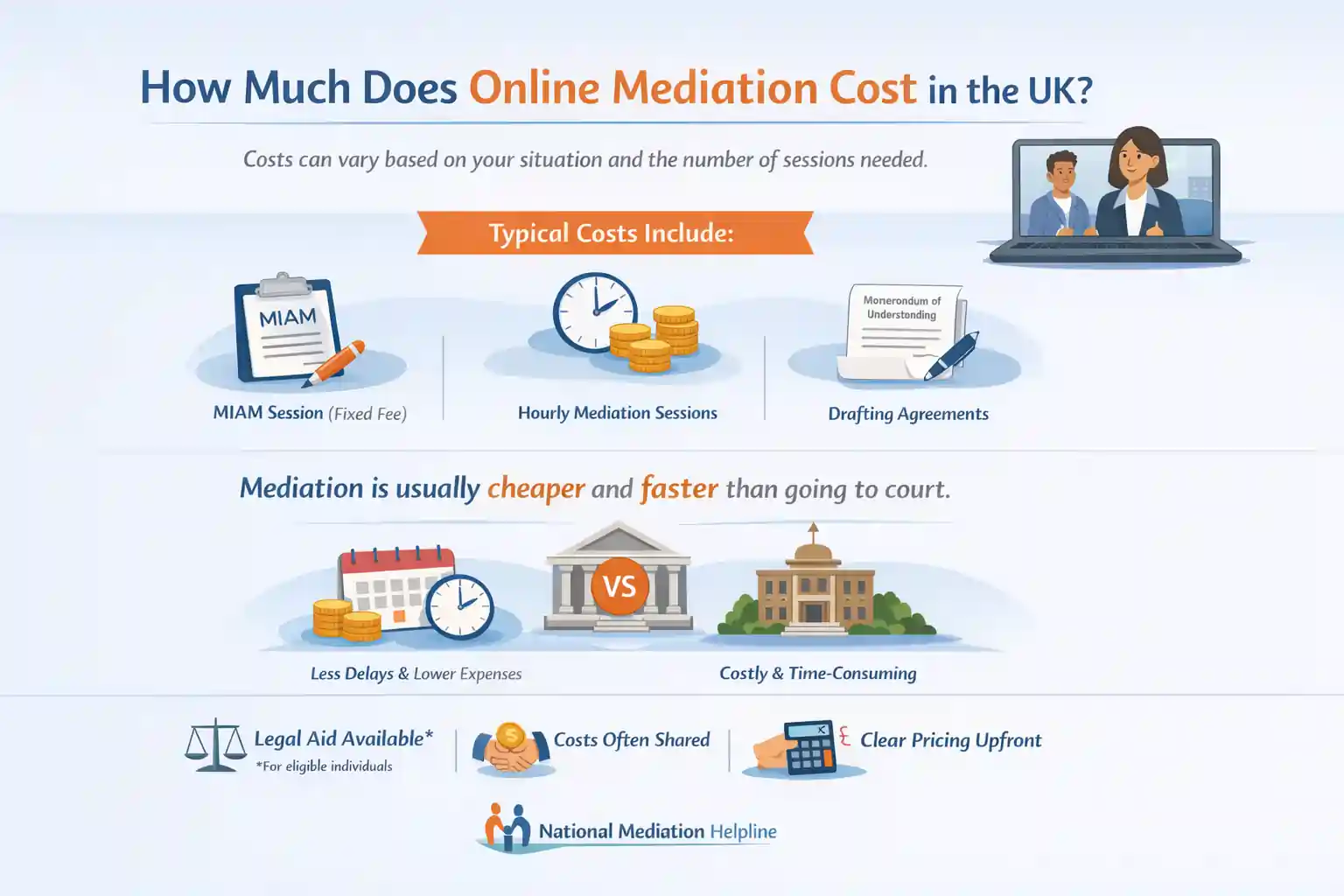 How Much Does Online Mediation Cost in the UK Workington?