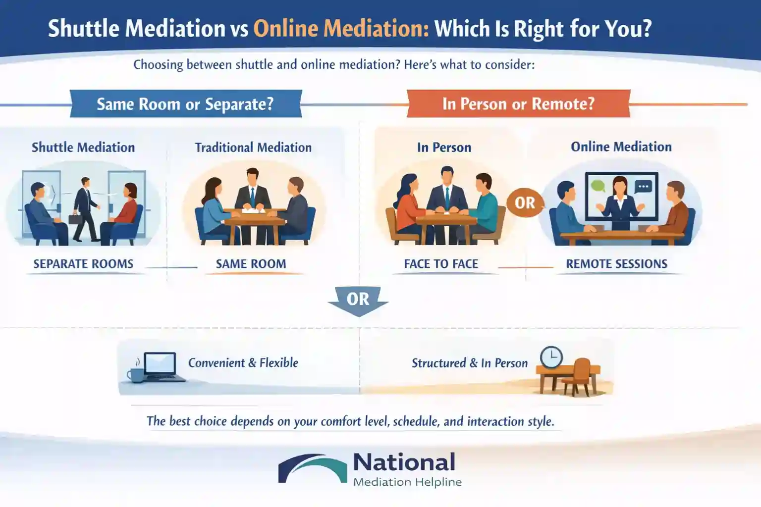 Shuttle Mediation vs Online Mediation Which Is Right for You Workington