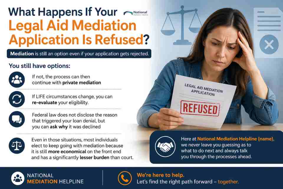 What Happens If Your Legal Aid Mediation Application Is Refused Workington?