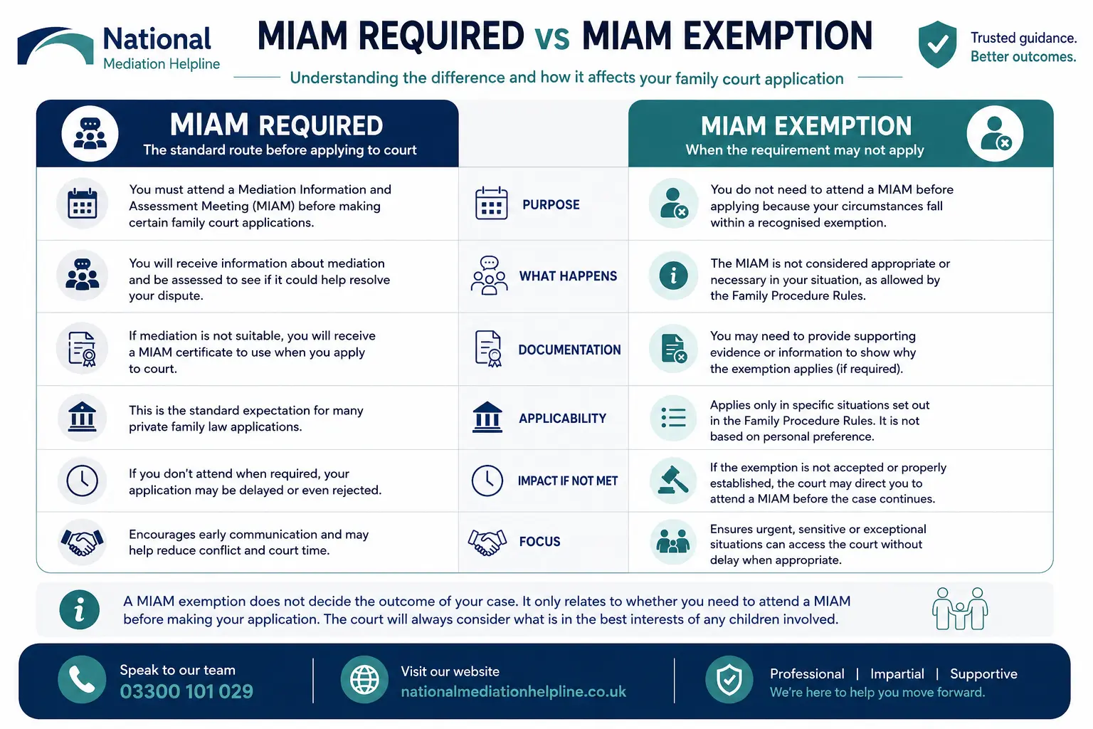 MIAM Exemptions Explained When or When not Why Do MIAMS exist in Workington, UK