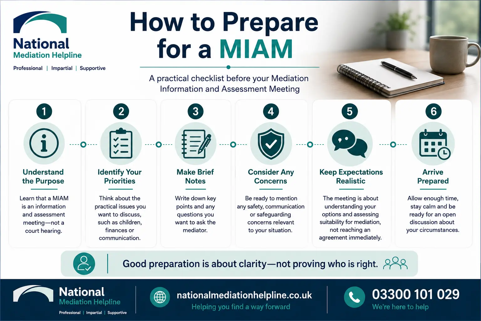 How to prepare for a miam in Workington How to prepare for a miam infographics , explaining How to prepare for a miam in Workington: Understand how to prepare for a miam in 6 Steps